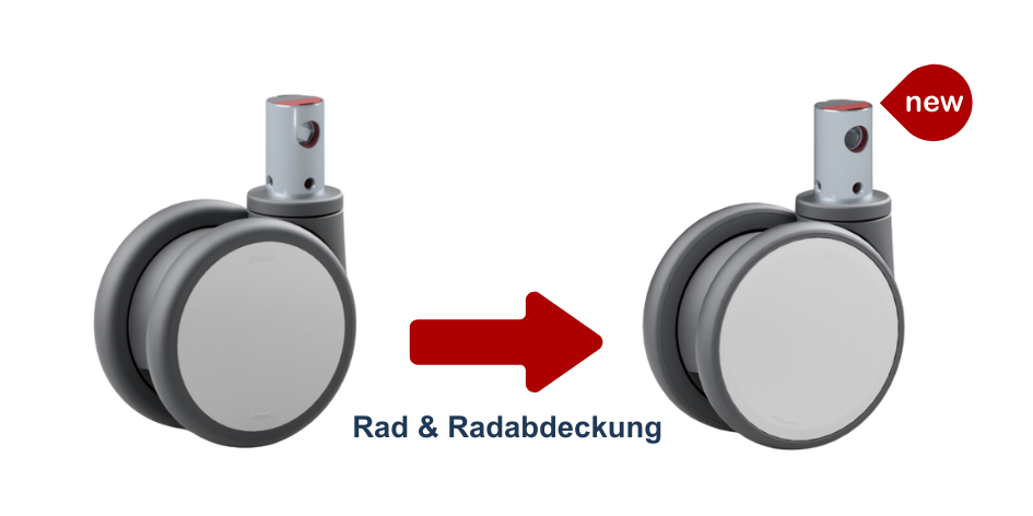 Facelitft Doppelrolle