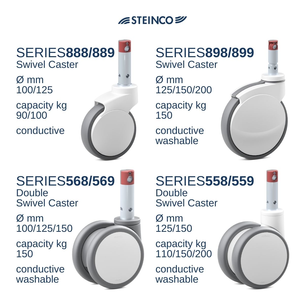 Steinco Hospital Bed Castors - Medical Technology Castors of the Steinco Medical Castor Program Series 889, 899, 558, 568 Medical Technology 