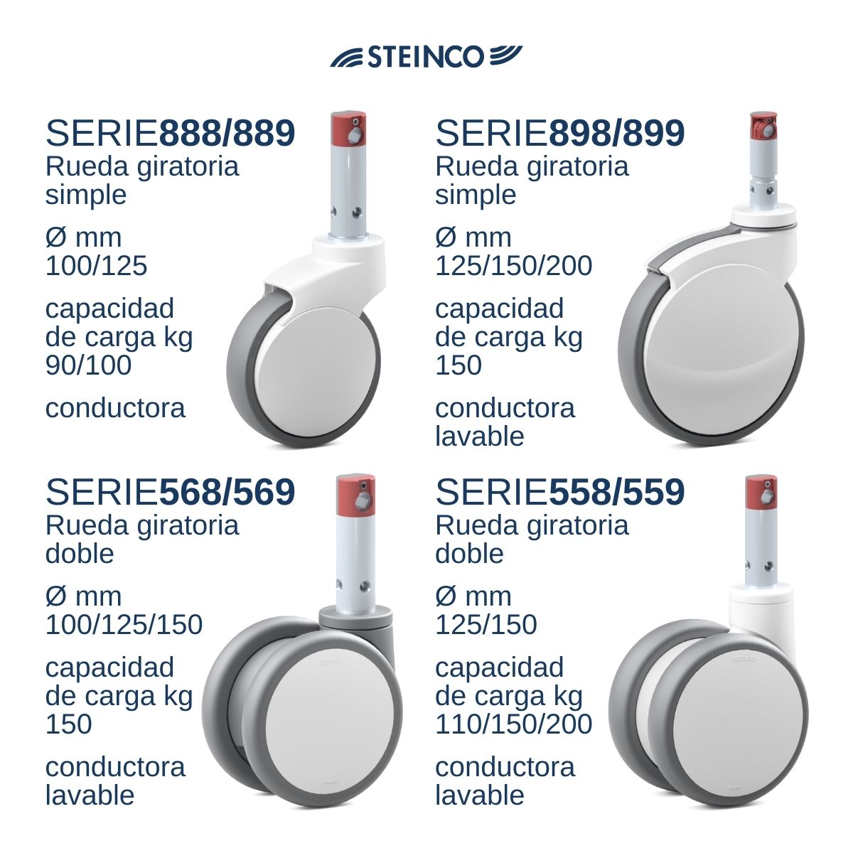 Ruedas para camas de hospital Steinco - Tecnología médica Ruedas del programa Steinco Medical Castor Series 889, 899, 558, 568 Tecnología médica