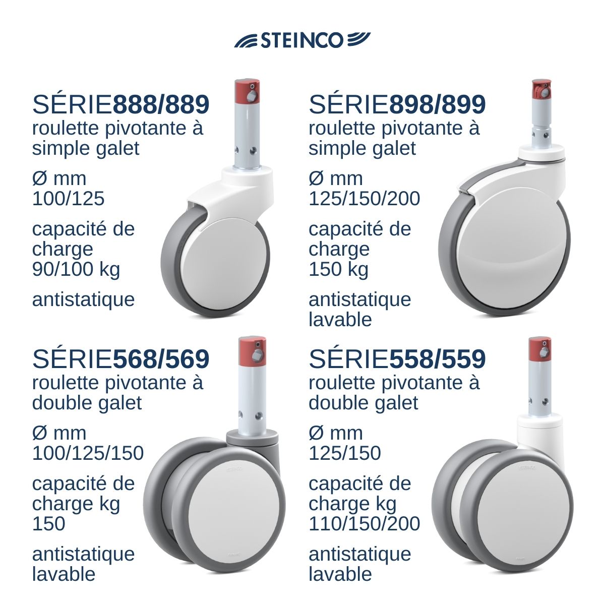 Roulettes STEINCO pour lits d’hôpitaux - Roulettes pour technologie médicale de la gamme STEINCO-Medical série 889, 899, 558, 568 pour le secteur médical